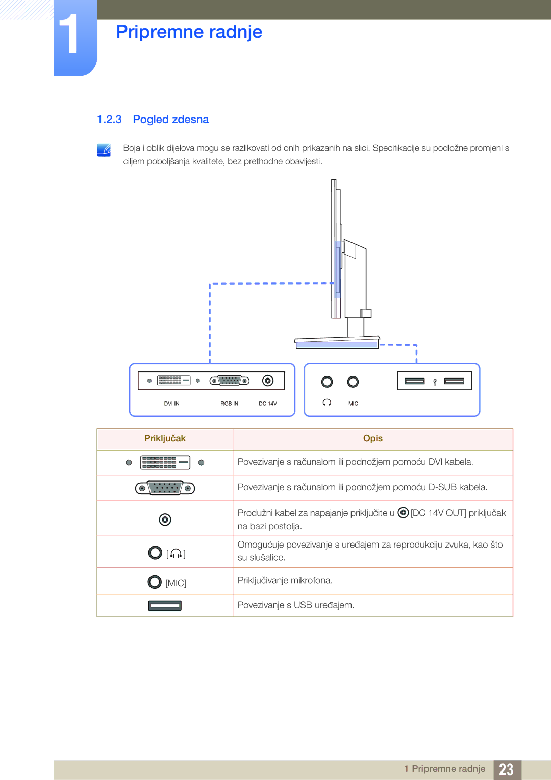 Samsung LF22TSWTBDN/EN, LF24TSWTBDN/EN, LF19TSWTBDN/EN manual Pogled zdesna 