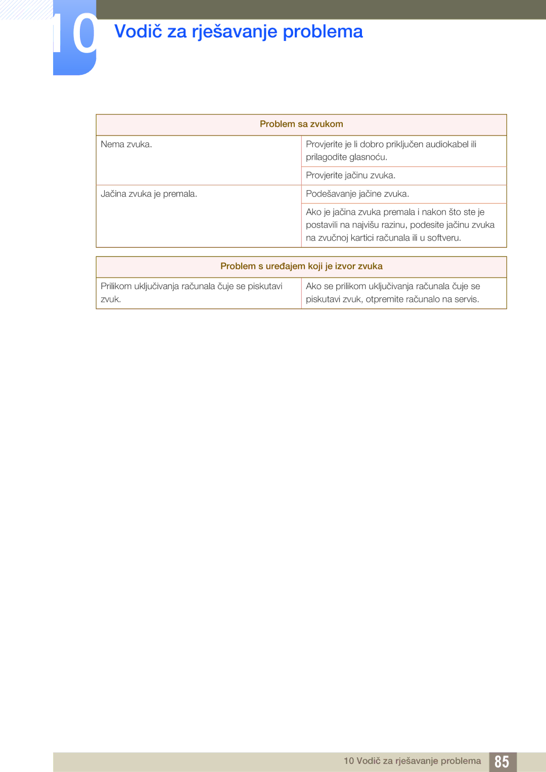 Samsung LF19TSWTBDN/EN, LF24TSWTBDN/EN, LF22TSWTBDN/EN manual Problem sa zvukom 