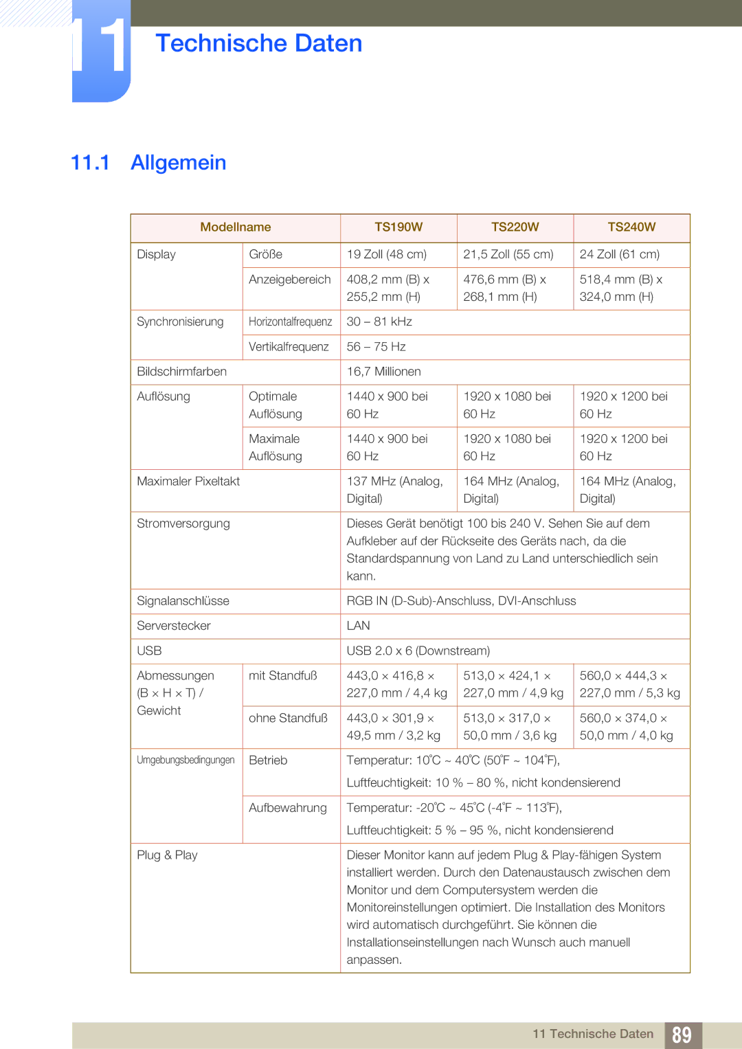 Samsung LF22TSWTBDN/EN, LF24TSWTBDN/EN manual Technische Daten, Allgemein 