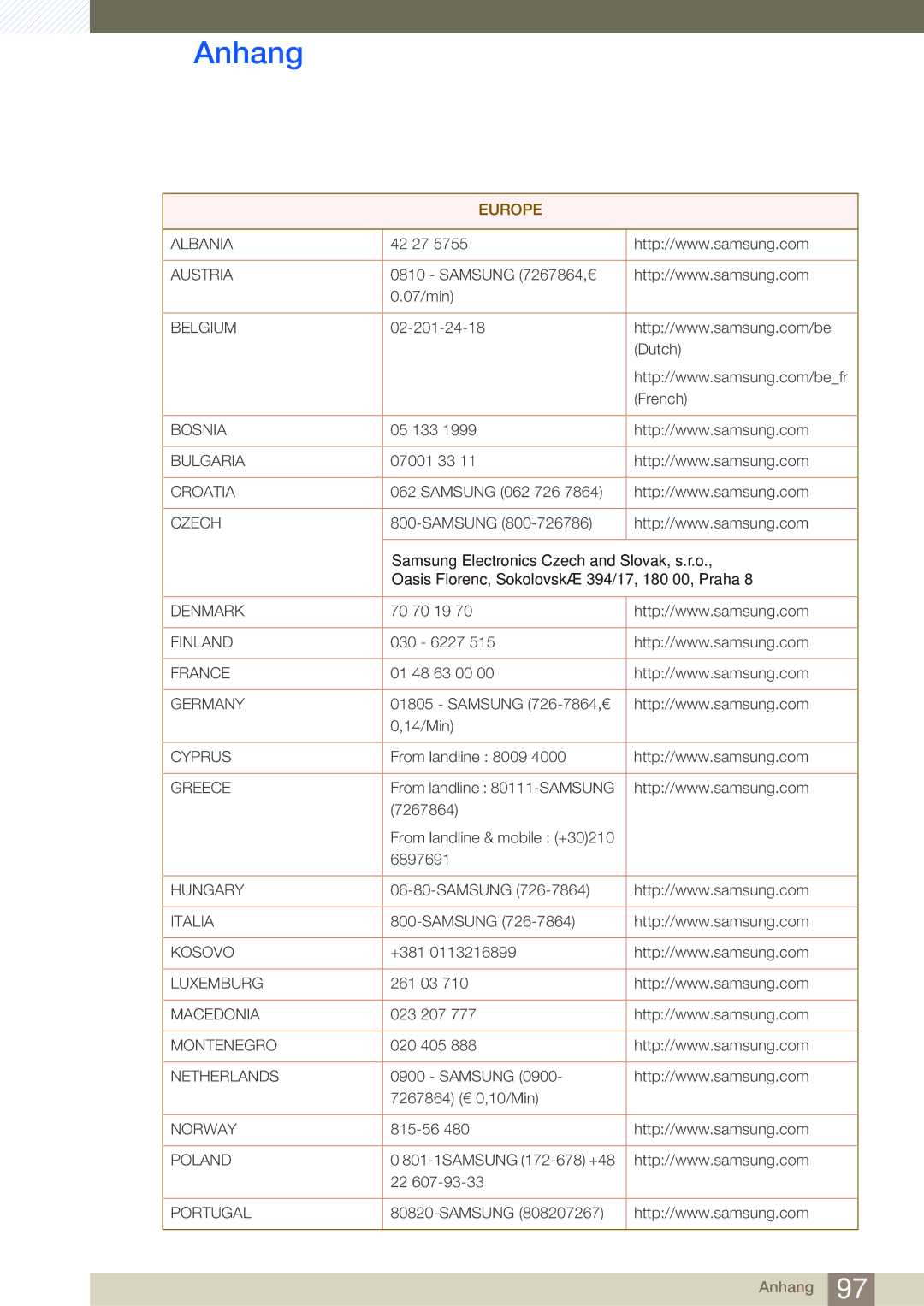 Samsung LF22TSWTBDN/EN, LF24TSWTBDN/EN manual Europe 