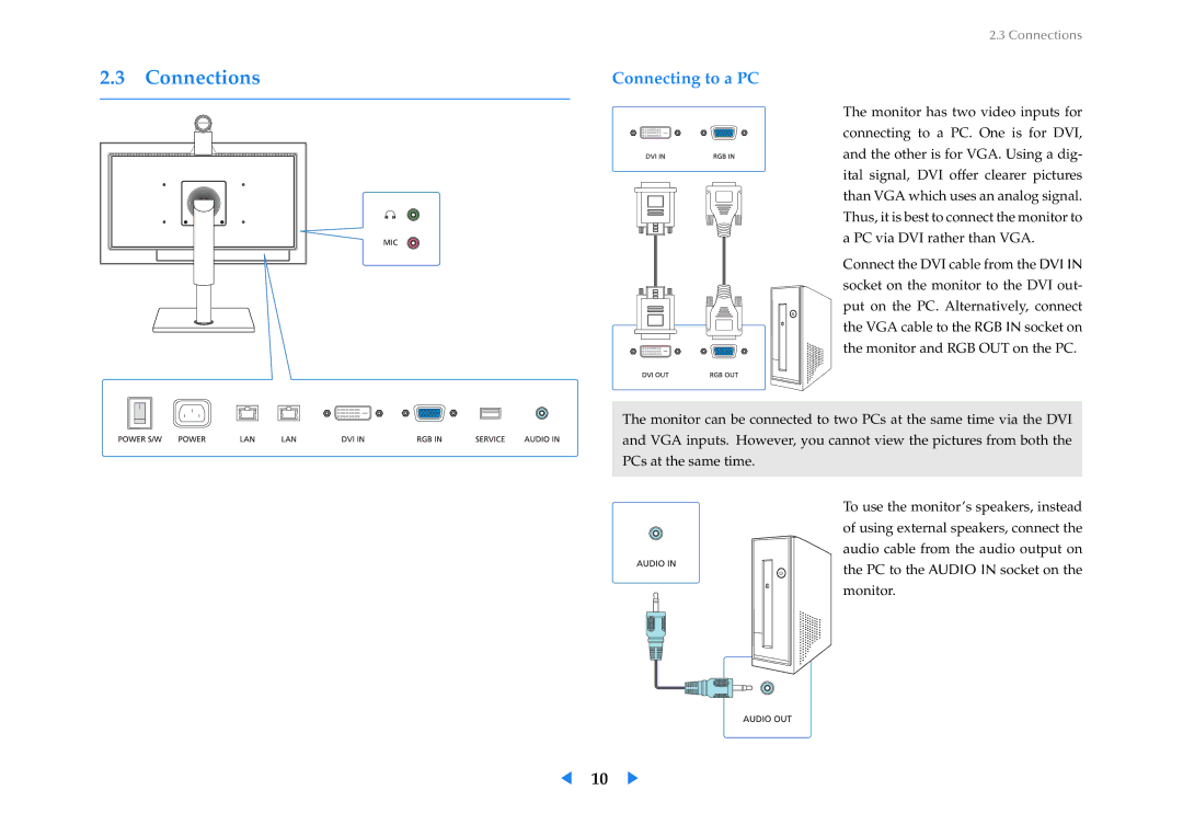 Samsung LF24VPNLBSEN, LF24VPNLB/EN, LF24VPNLB/XJ manual Connections, Connecting to a PC 