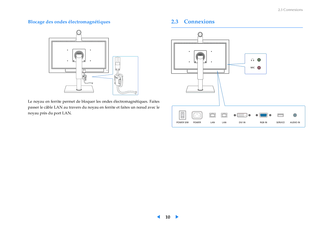 Samsung LF24VPNLB/EN manual Connexions, Blocage des ondes électromagnétiques 