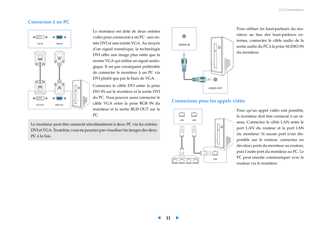 Samsung LF24VPNLB/EN manual Connexion à un PC, Connexions pour les appels vidéo 