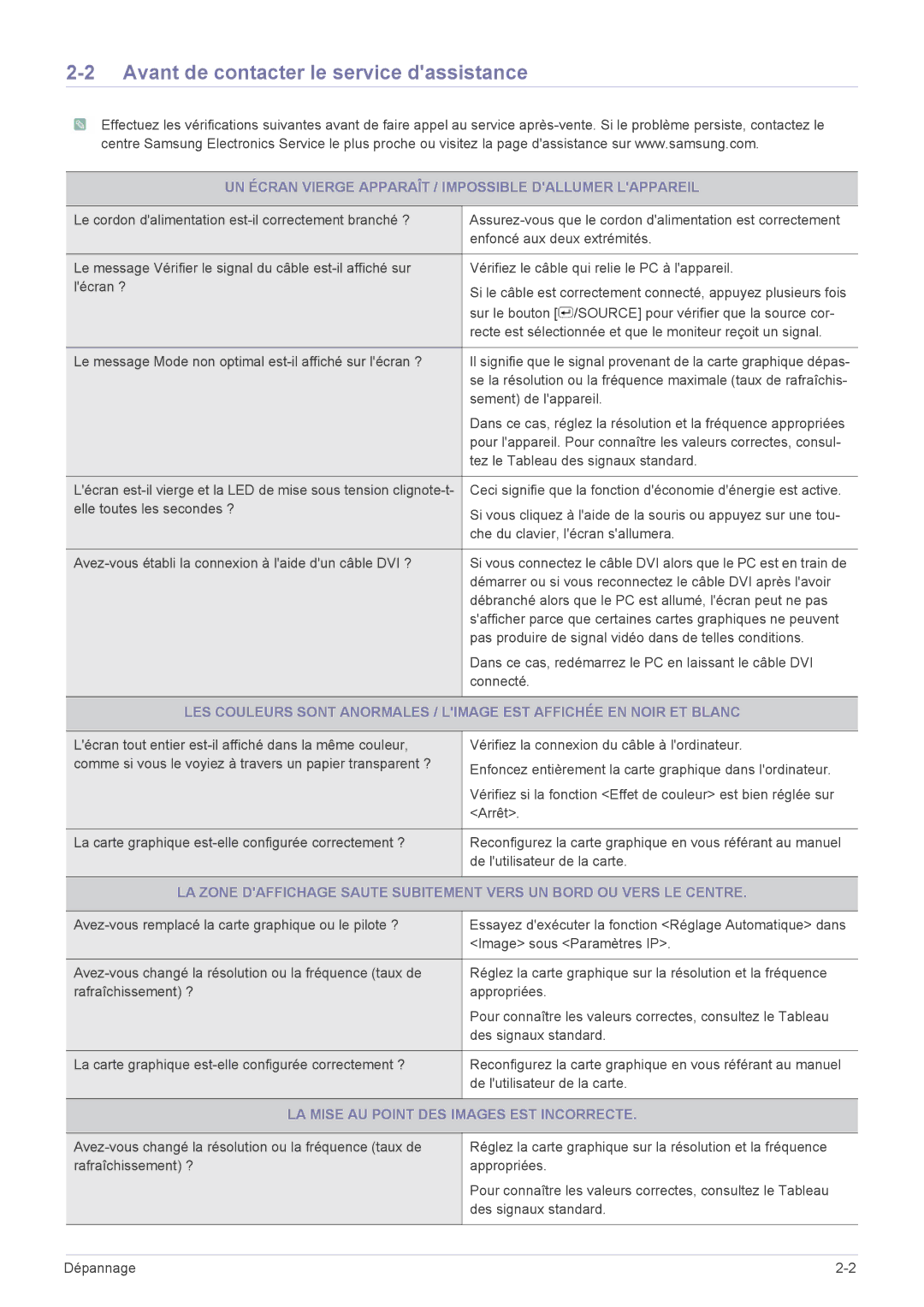 Samsung LF24VPNLB/EN Avant de contacter le service dassistance, UN Écran Vierge Apparaît / Impossible Dallumer Lappareil 