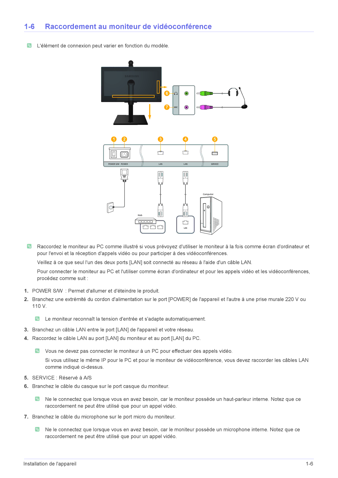 Samsung LF24VPNLB/EN manual Raccordement au moniteur de vidéoconférence 