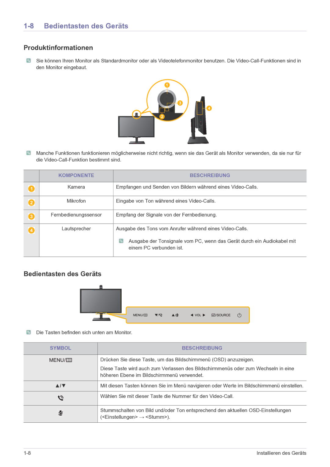 Samsung LF24VPNLB/EN manual Bedientasten des Geräts, Komponente Beschreibung, Symbol Beschreibung 