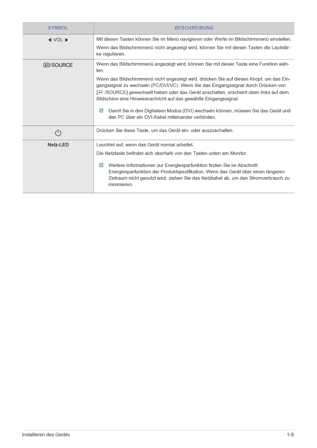 Samsung LF24VPNLB/EN manual Netz-LED 