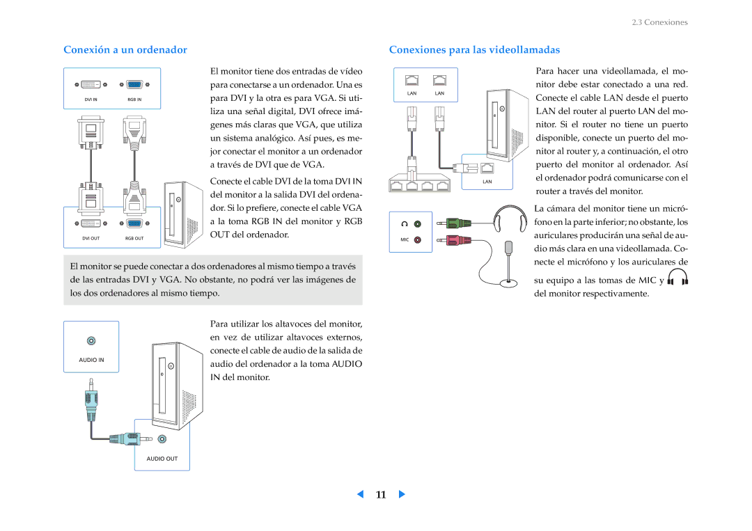 Samsung LF24VPNLB/EN manual Conexión a un ordenador, Conexiones para las videollamadas 