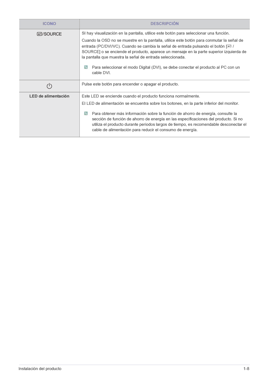 Samsung LF24VPNLB/EN manual LED de alimentación 