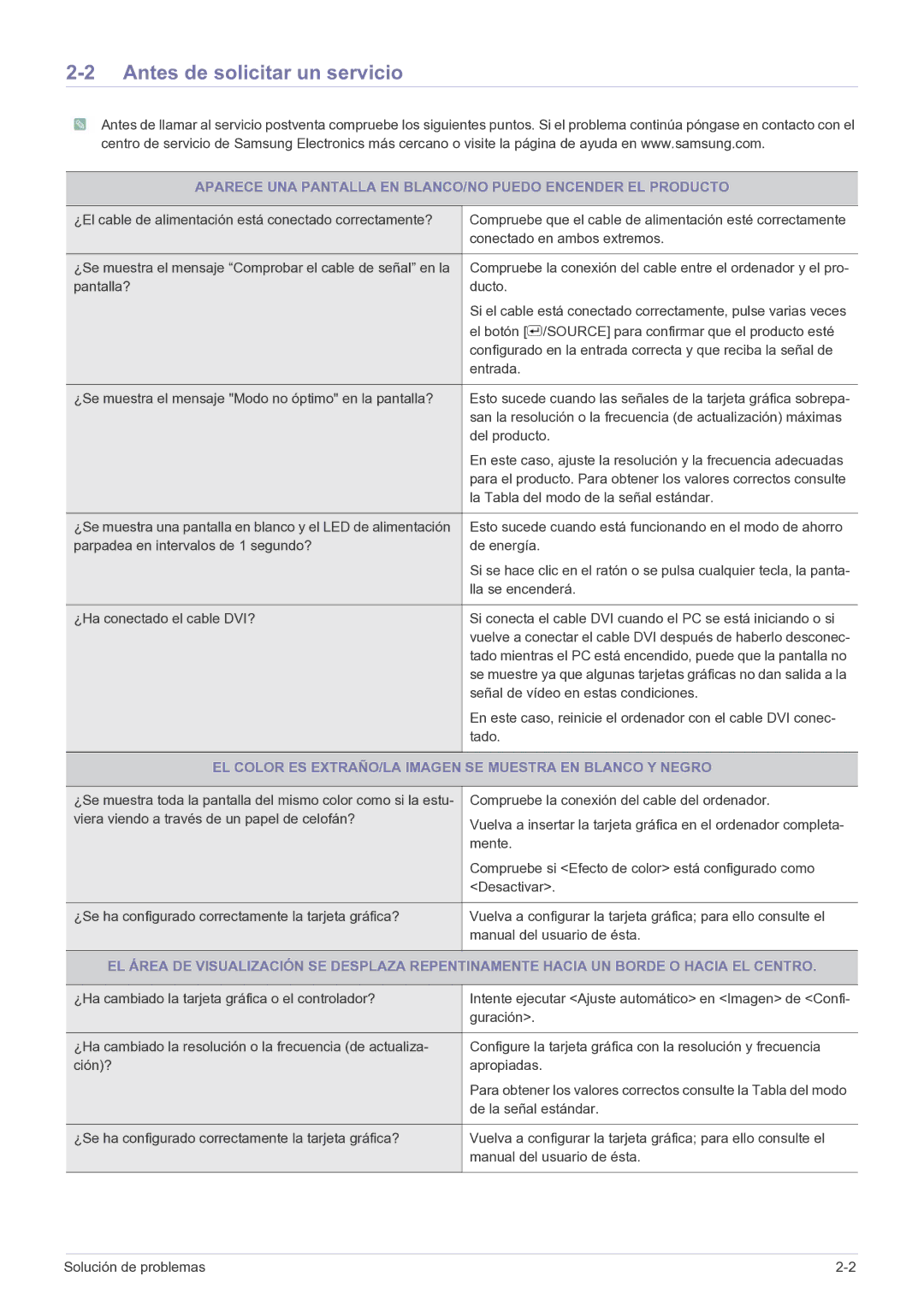 Samsung LF24VPNLB/EN manual Antes de solicitar un servicio, EL Color ES EXTRAÑO/LA Imagen SE Muestra EN Blanco Y Negro 