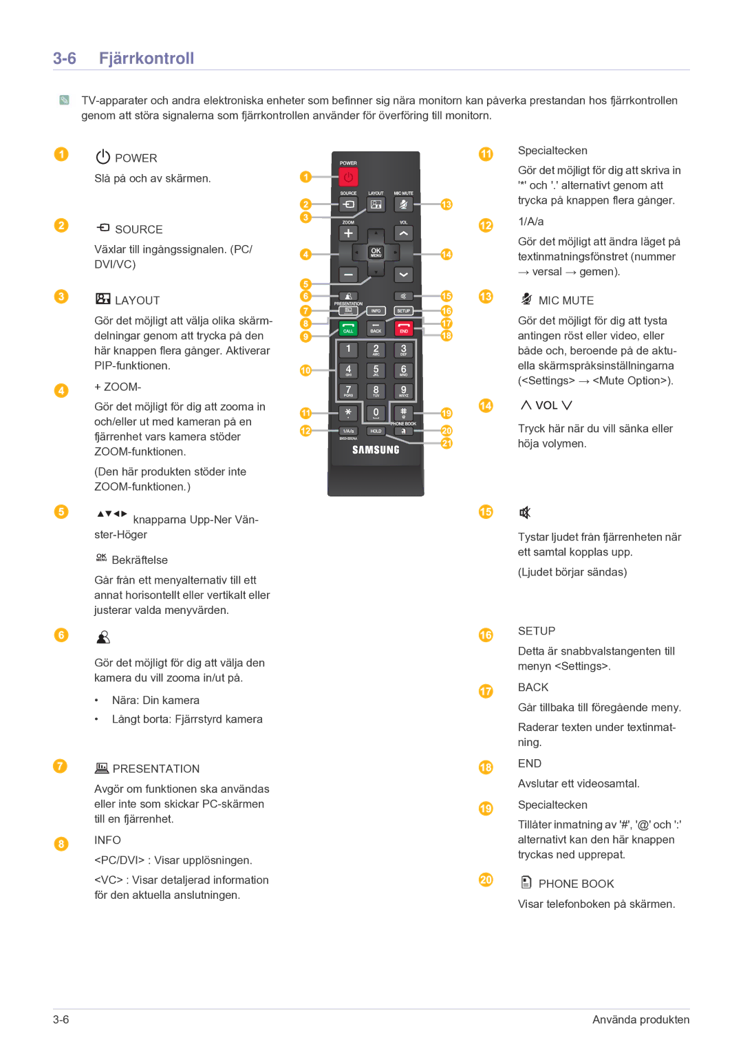 Samsung LF24VPNLB/EN manual Fjärrkontroll, Layout 