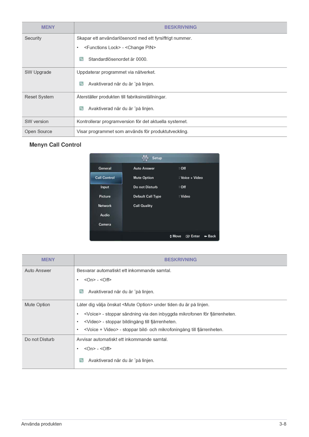 Samsung LF24VPNLB/EN manual Menyn Call Control 