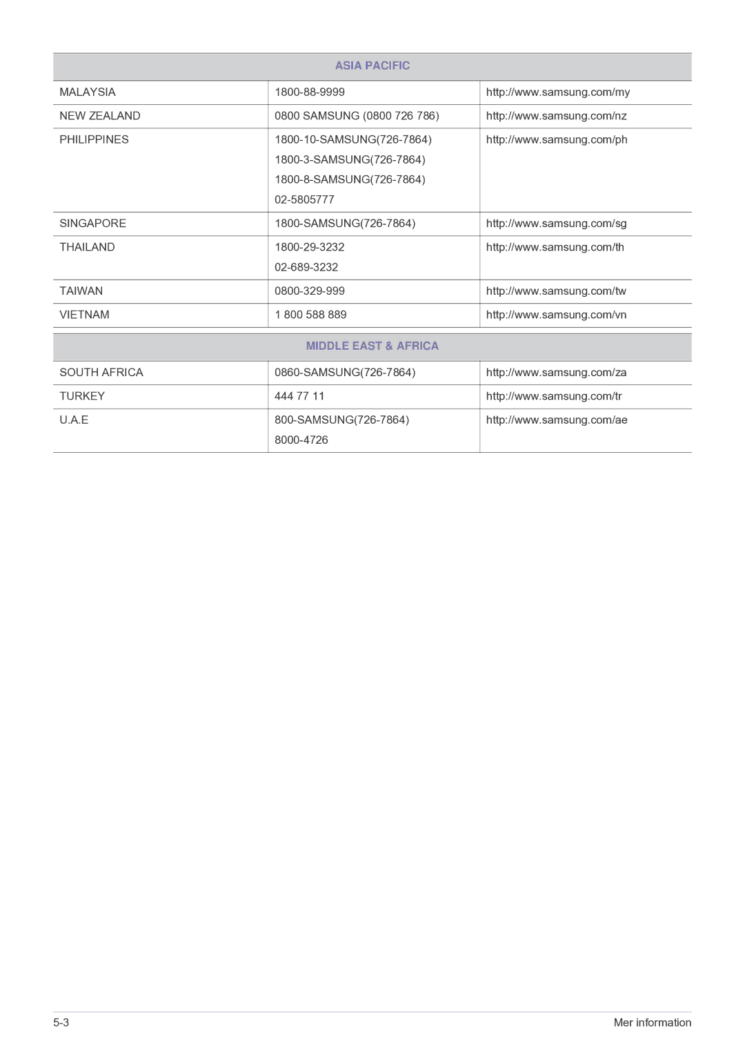 Samsung LF24VPNLB/EN manual Middle East & Africa 