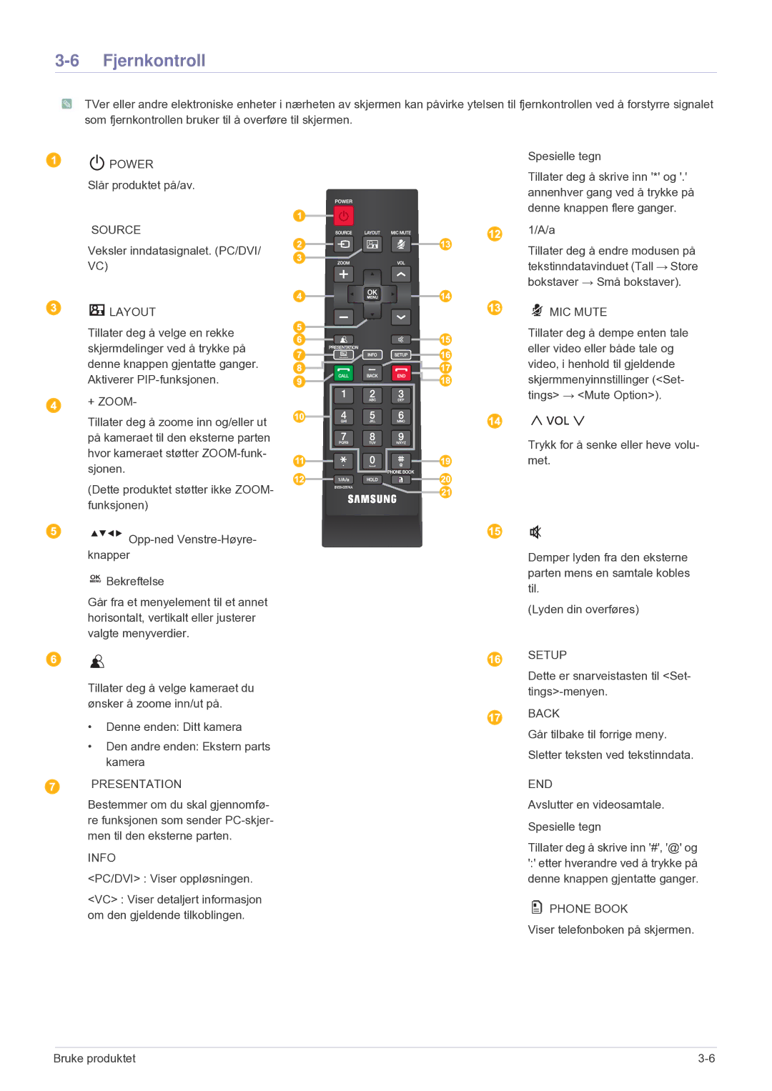 Samsung LF24VPNLB/EN manual Fjernkontroll, Layout 