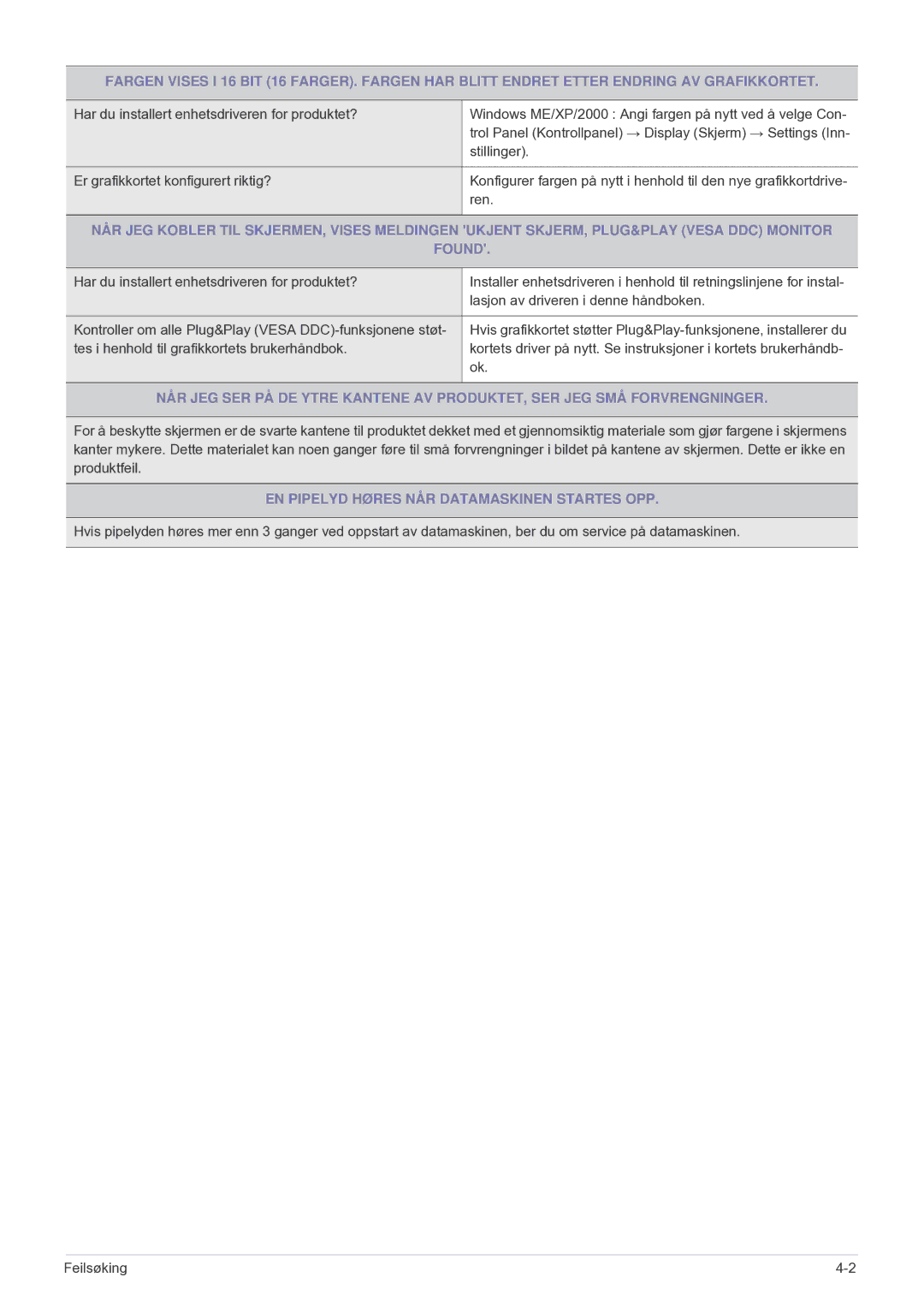 Samsung LF24VPNLB/EN manual EN Pipelyd Høres NÅR Datamaskinen Startes OPP 