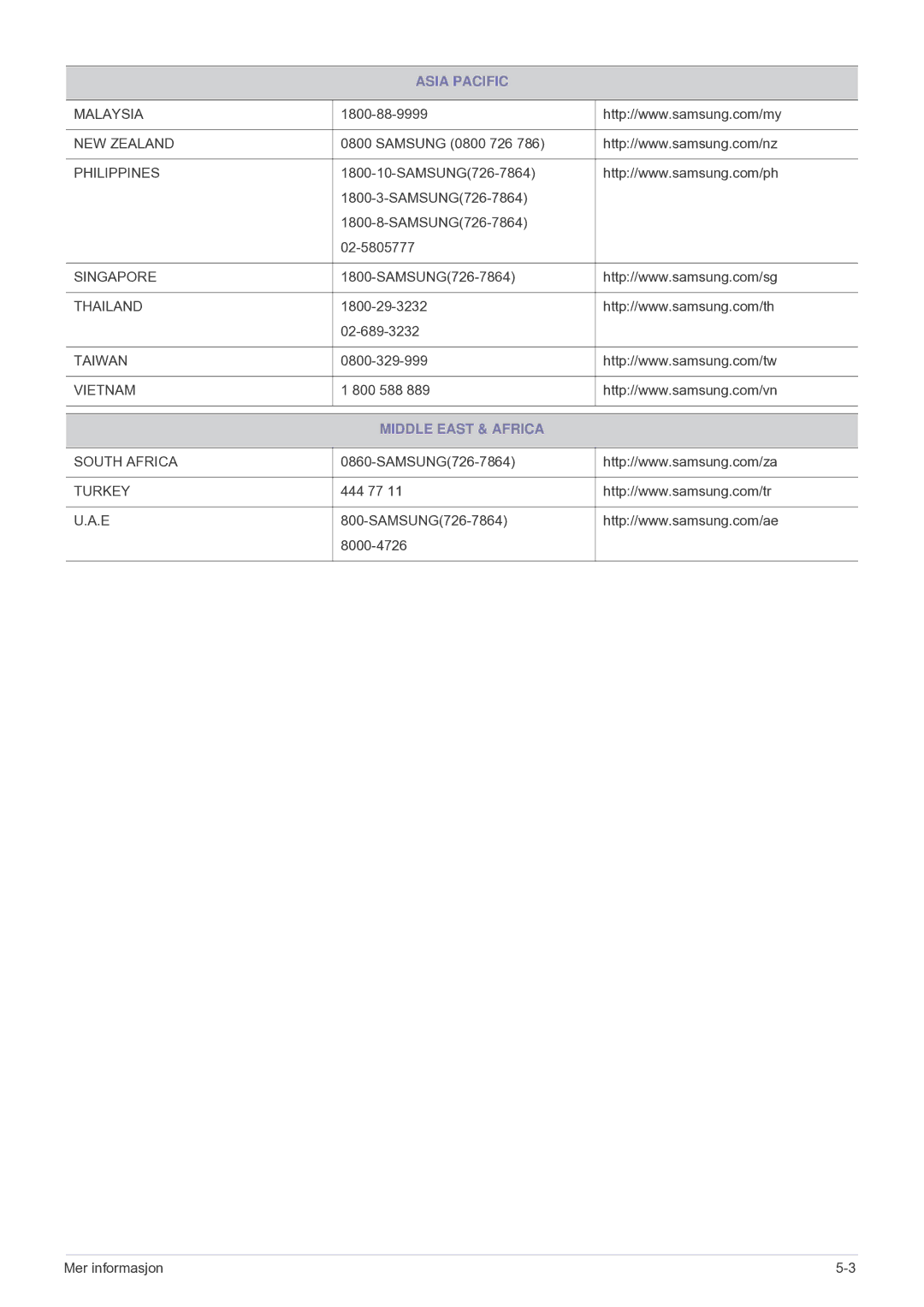 Samsung LF24VPNLB/EN manual Middle East & Africa 