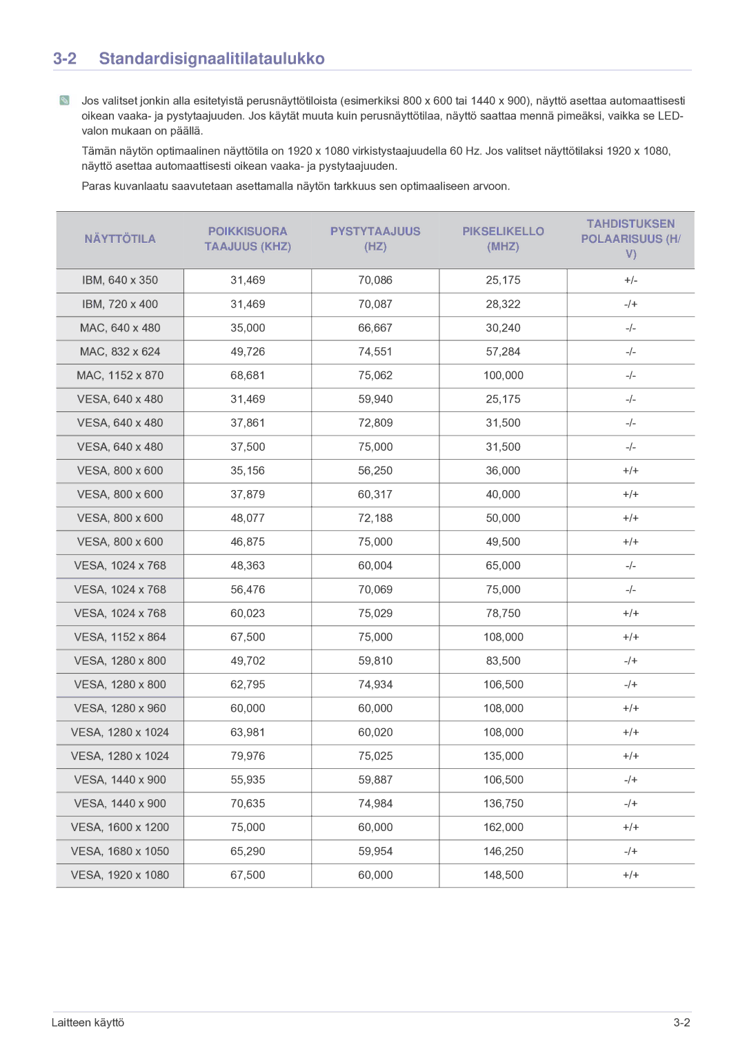 Samsung LF24VPNLB/EN manual Standardisignaalitilataulukko 