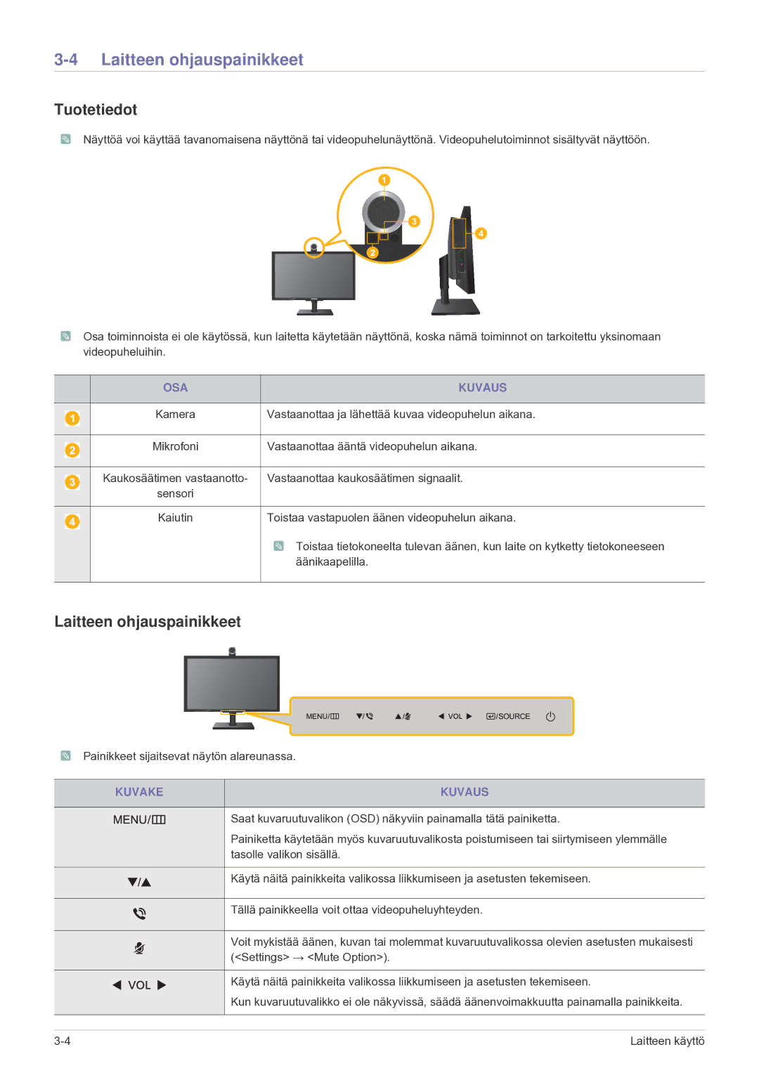 Samsung LF24VPNLB/EN manual Laitteen ohjauspainikkeet, Tuotetiedot, OSA Kuvaus, Kuvake Kuvaus 