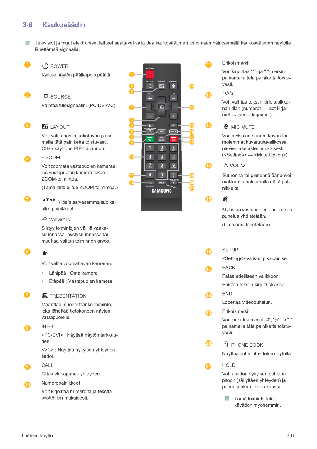 Samsung LF24VPNLB/EN manual Kaukosäädin, Layout 