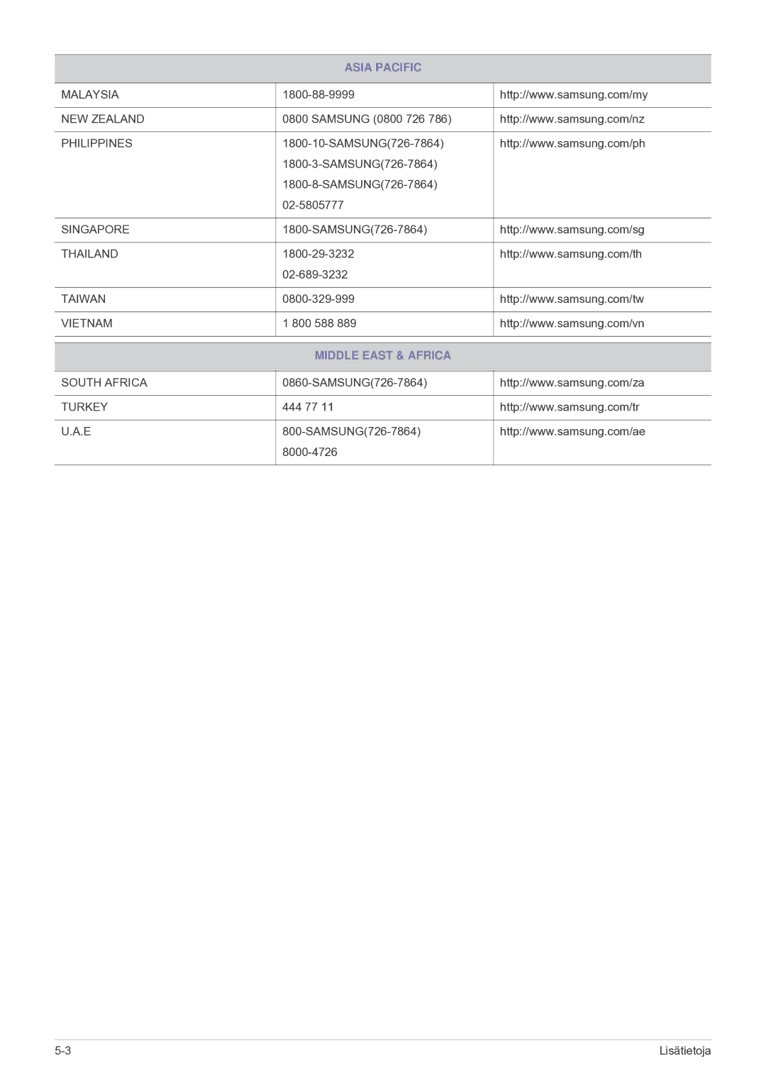 Samsung LF24VPNLB/EN manual Middle East & Africa 