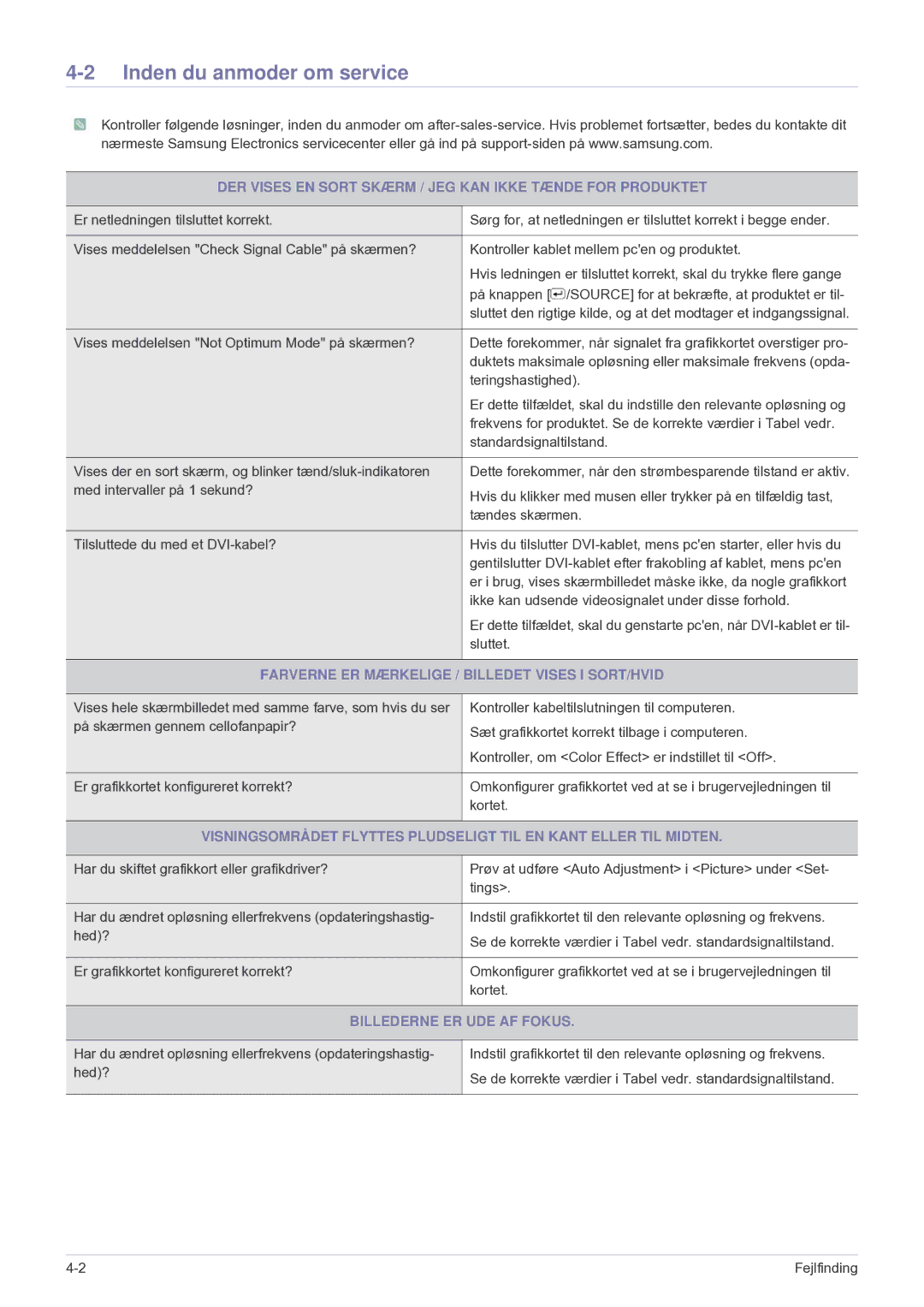 Samsung LF24VPNLB/EN manual Inden du anmoder om service, DER Vises EN Sort Skærm / JEG KAN Ikke Tænde for Produktet 