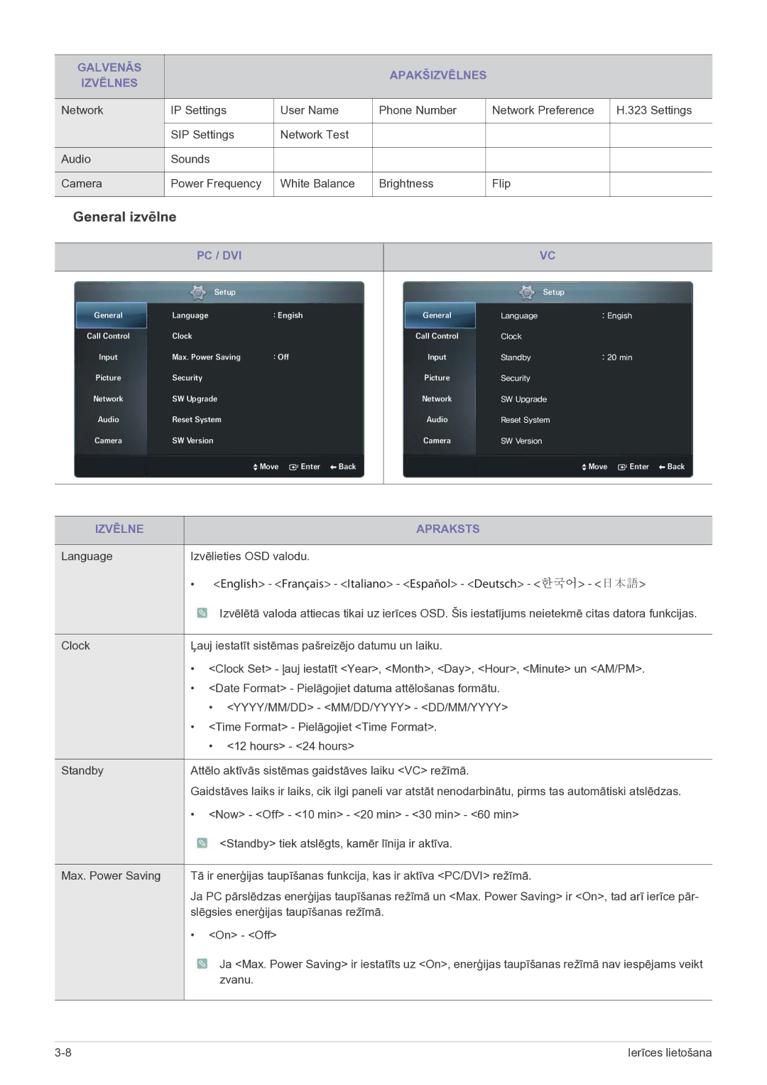 Samsung LF24VPNLB/EN manual General izvēlne, Pc / Dvi 