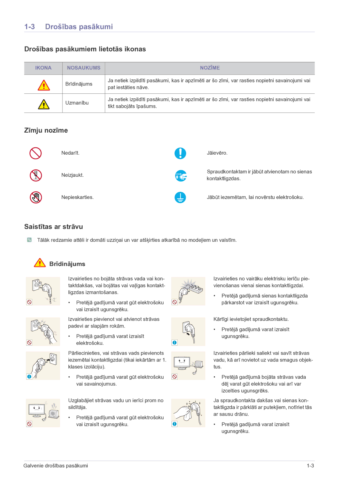 Samsung LF24VPNLB/EN manual Drošības pasākumiem lietotās ikonas, Zīmju nozīme, Saistītas ar strāvu, Brīdinājums 