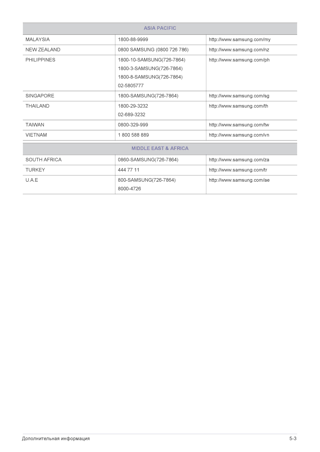 Samsung LF24VPNLB/EN manual Middle East & Africa 