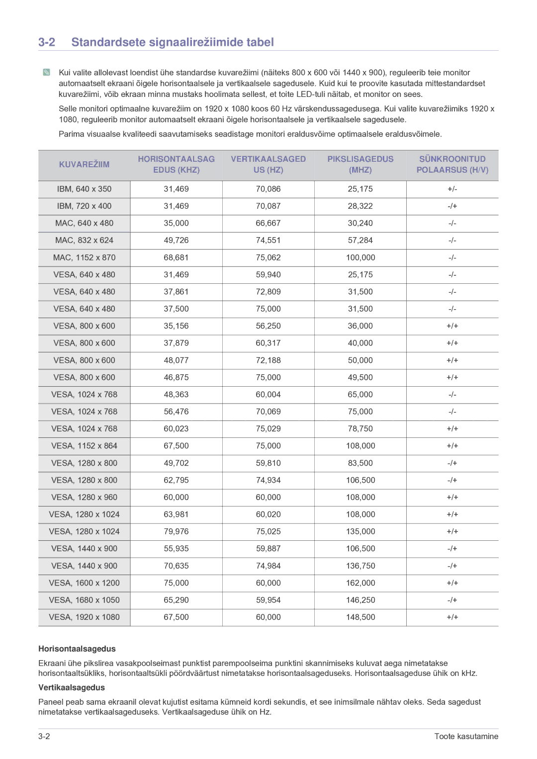 Samsung LF24VPNLB/EN manual Standardsete signaalirežiimide tabel, Horisontaalsagedus, Vertikaalsagedus 