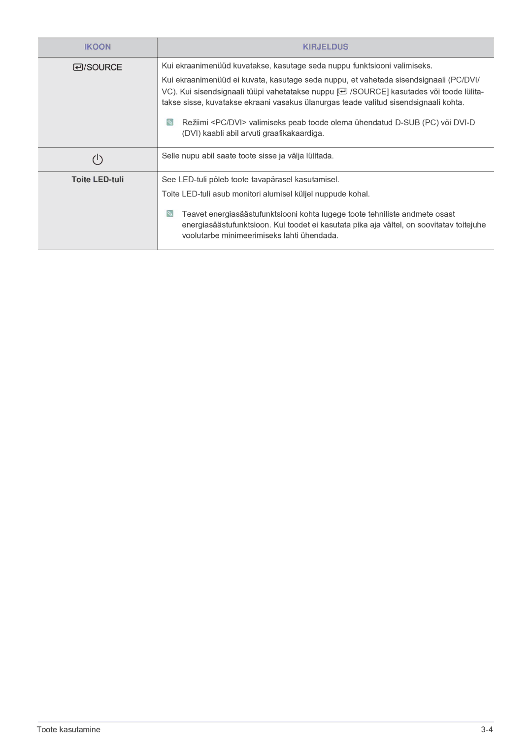 Samsung LF24VPNLB/EN manual Toite LED-tuli 