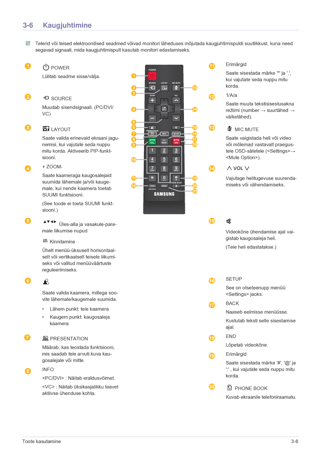 Samsung LF24VPNLB/EN manual Kaugjuhtimine, Layout 