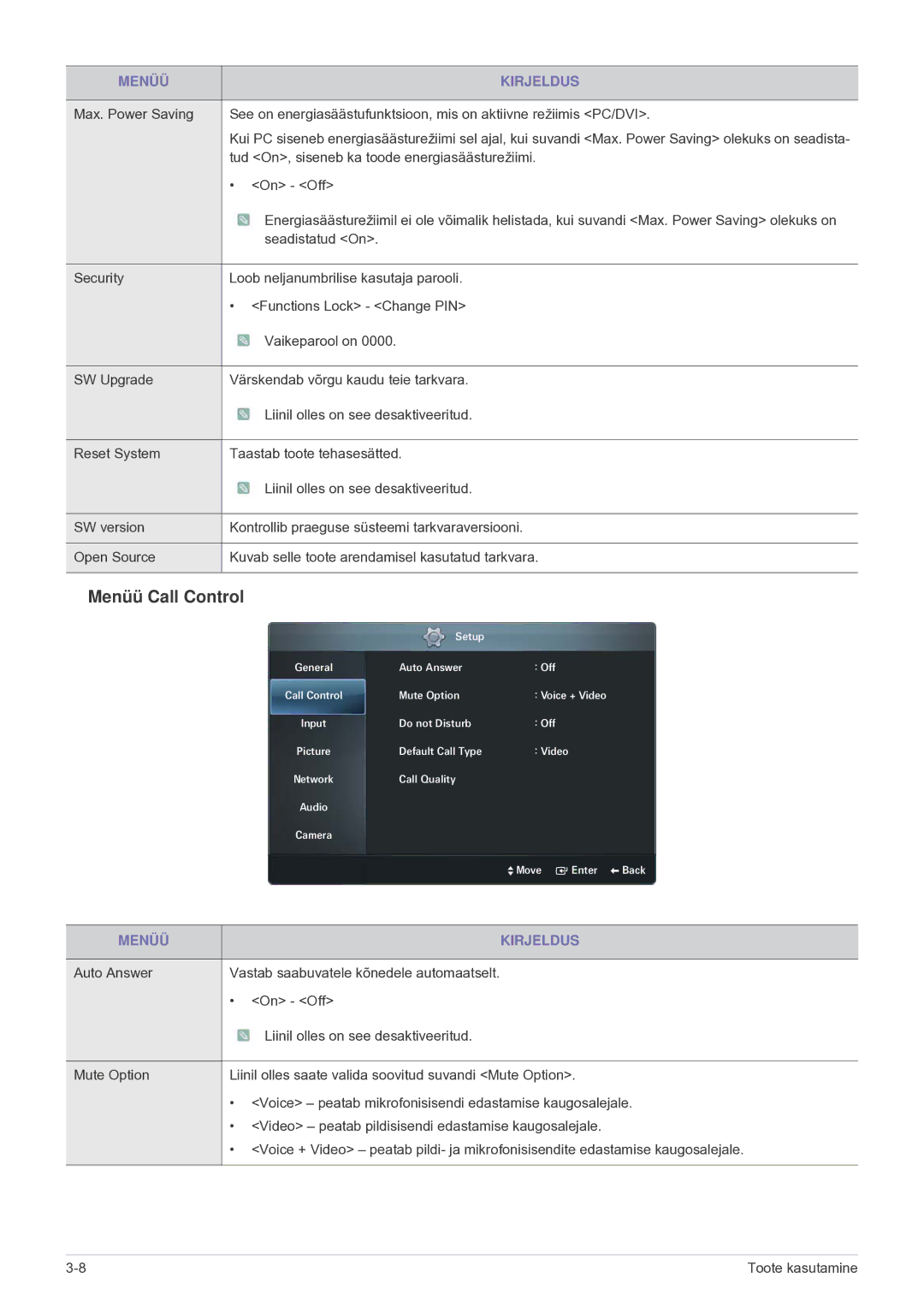 Samsung LF24VPNLB/EN manual Menüü Call Control 