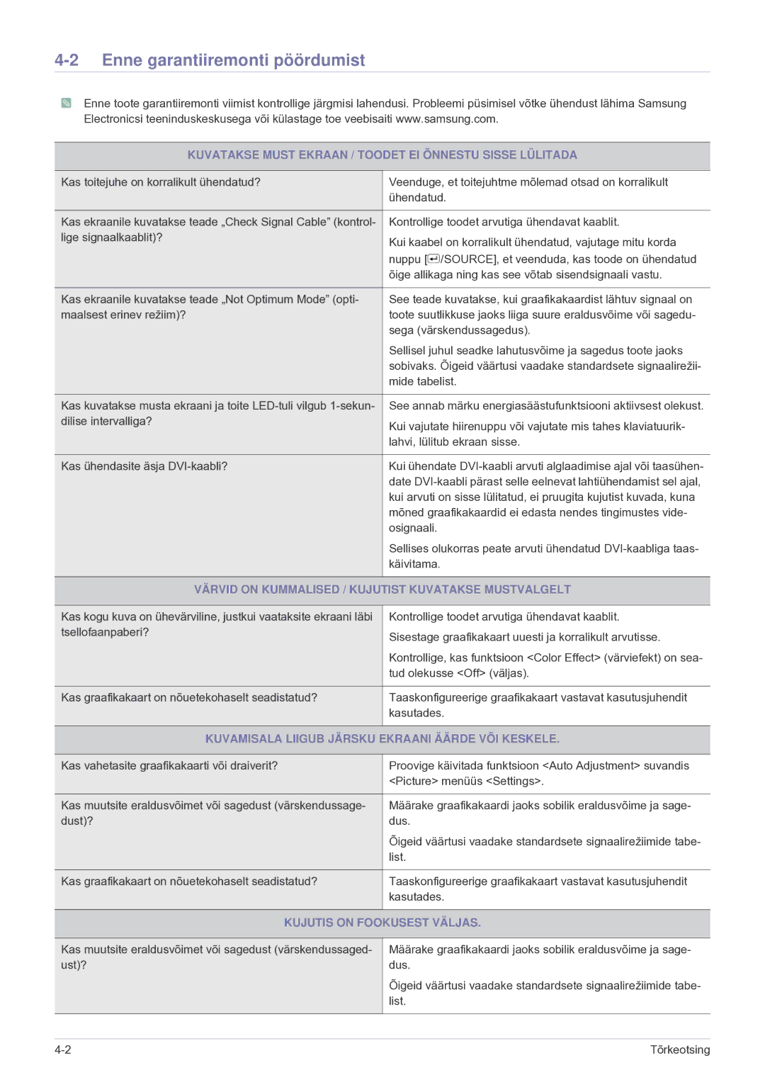 Samsung LF24VPNLB/EN manual Enne garantiiremonti pöördumist, Kuvatakse Must Ekraan / Toodet EI Õnnestu Sisse Lülitada 