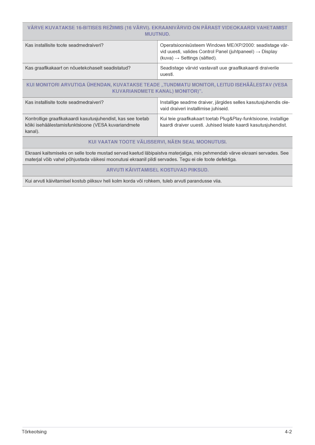 Samsung LF24VPNLB/EN manual KUI Vaatan Toote VÄLISSERVI, Näen Seal Moonutusi, Arvuti Käivitamisel Kostuvad Piiksud 