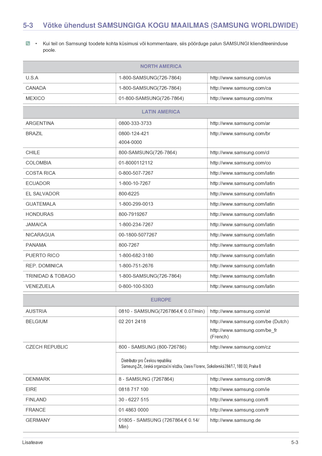 Samsung LF24VPNLB/EN manual Võtke ühendust Samsungiga Kogu Maailmas Samsung Worldwide, North America, Latin America, Europe 