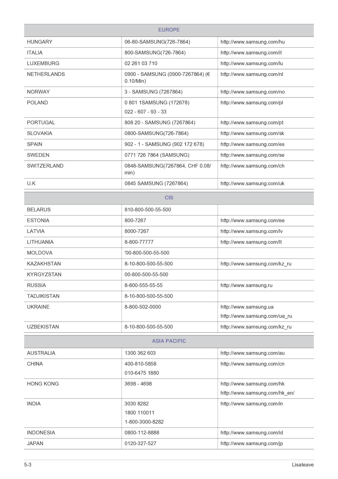 Samsung LF24VPNLB/EN manual Cis, Asia Pacific 