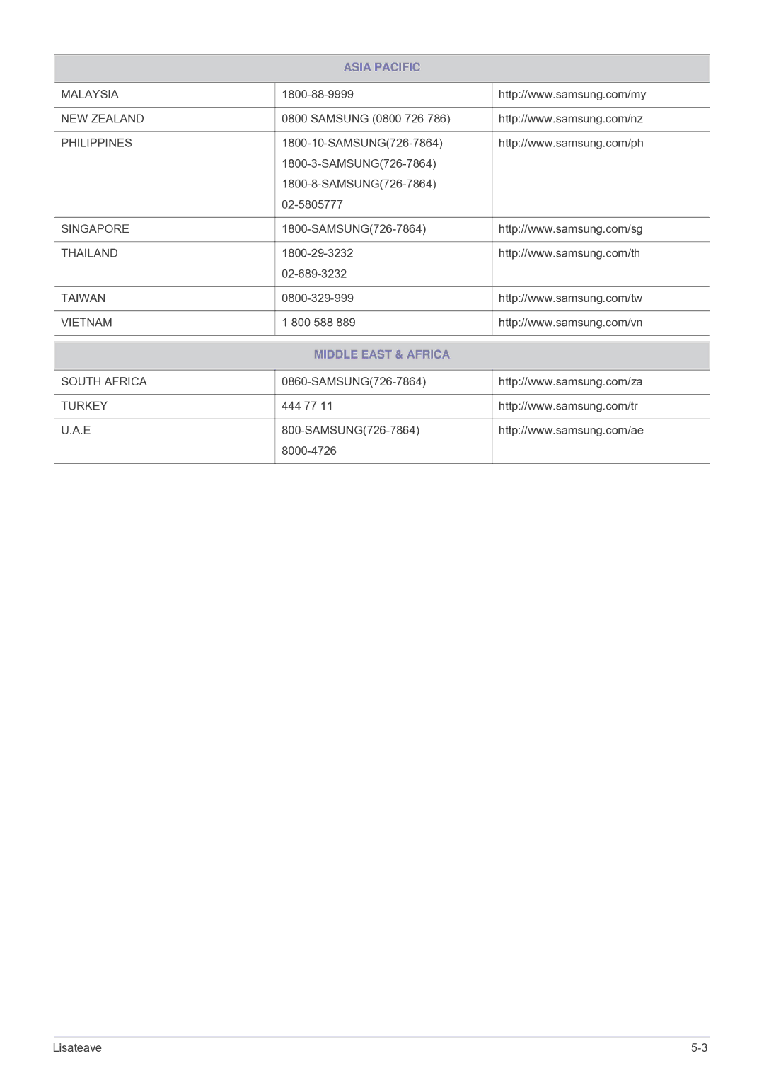 Samsung LF24VPNLB/EN manual Middle East & Africa 