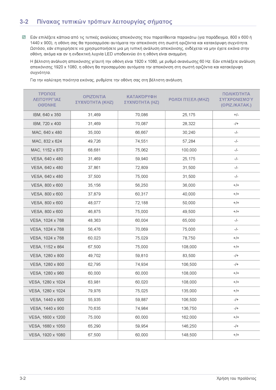 Samsung LF24VPNLB/EN manual Πίνακας τυπικών τρόπων λειτουργίας σήματος 