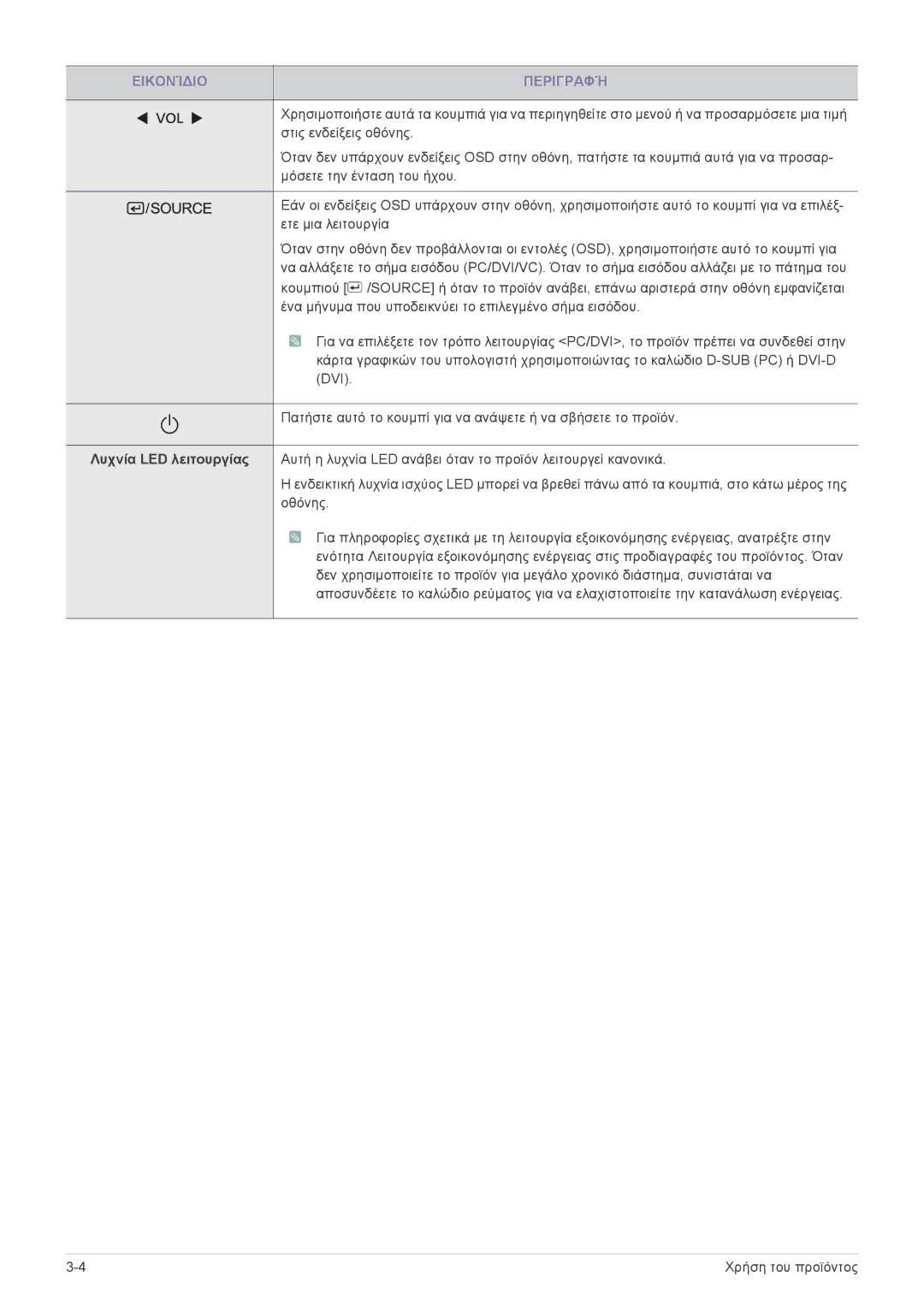 Samsung LF24VPNLB/EN manual Λυχνία LED λειτουργίας 