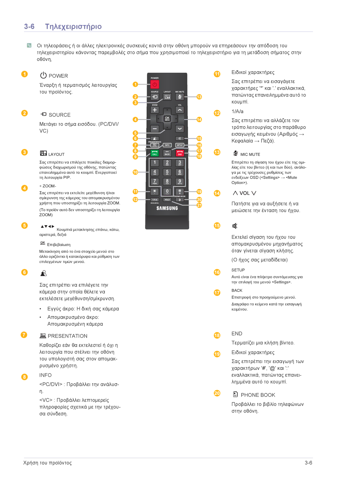 Samsung LF24VPNLB/EN manual Τηλεχειριστήριο, Source 