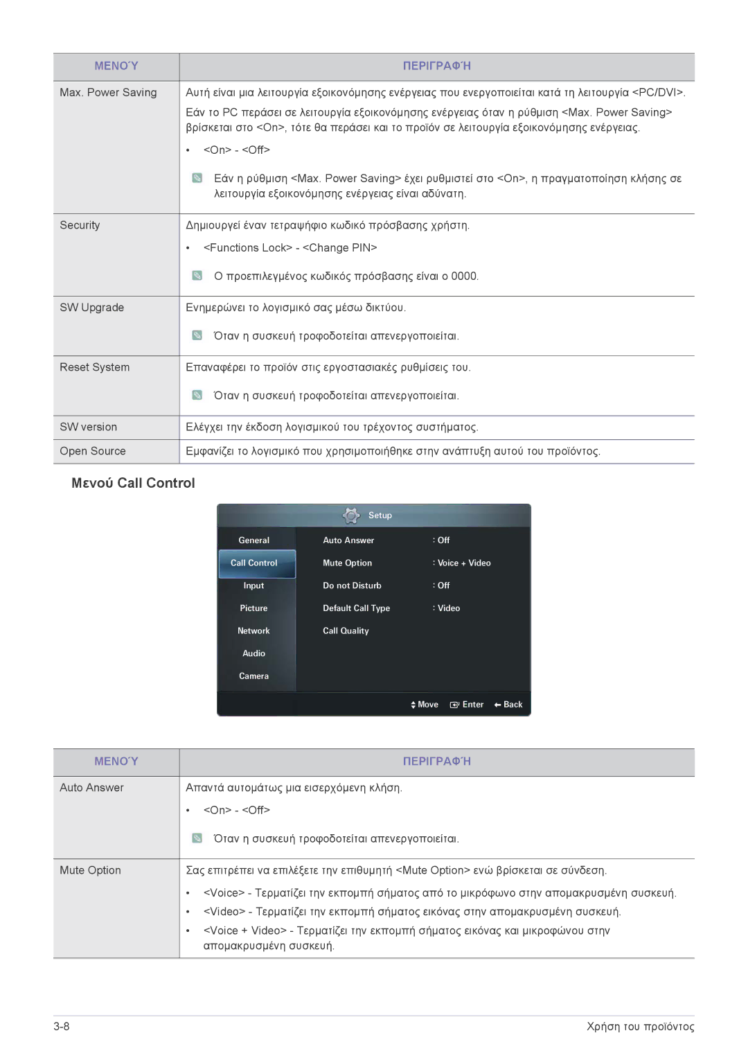 Samsung LF24VPNLB/EN manual Μενού Call Control 