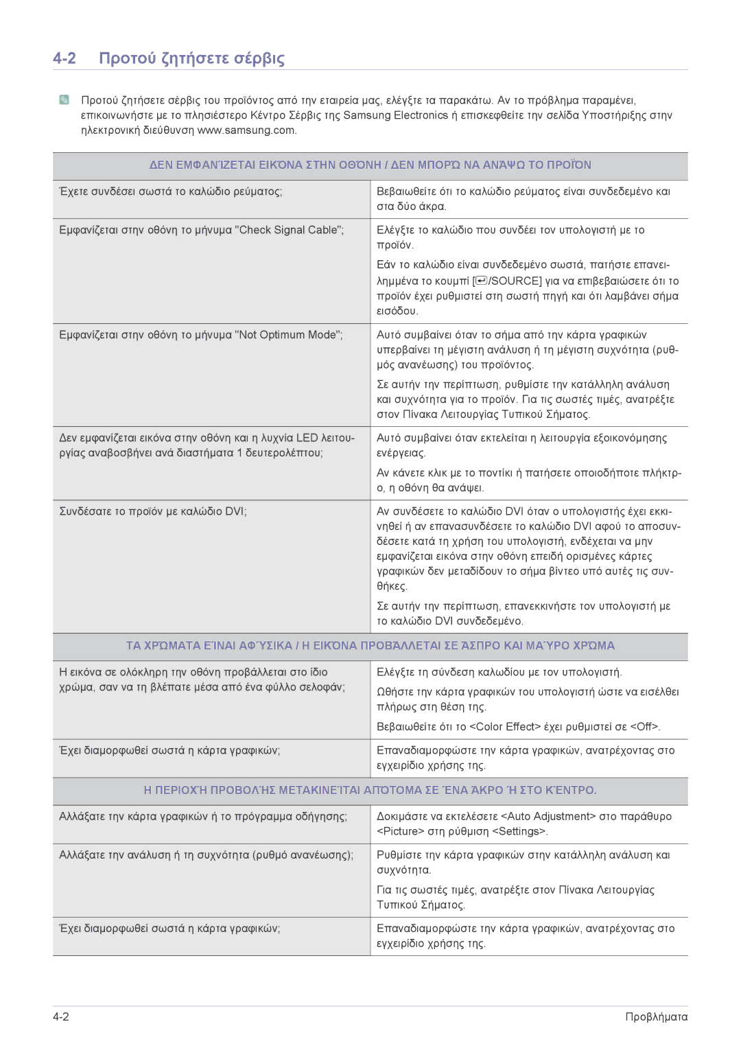 Samsung LF24VPNLB/EN manual Προτού ζητήσετε σέρβις 