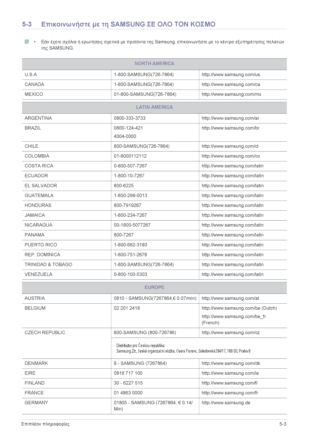 Samsung LF24VPNLB/EN manual Επικοινωνήστε με τη Samsung ΣΕ ΟΛΟ ΤΟΝ Κοσμο, North America, Latin America, Europe 