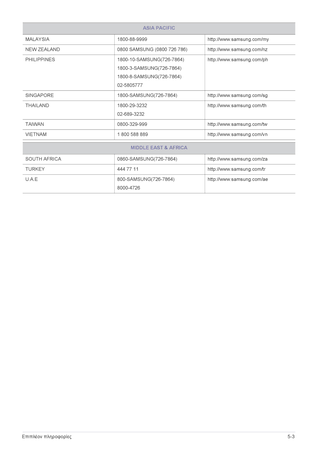 Samsung LF24VPNLB/EN manual Middle East & Africa 