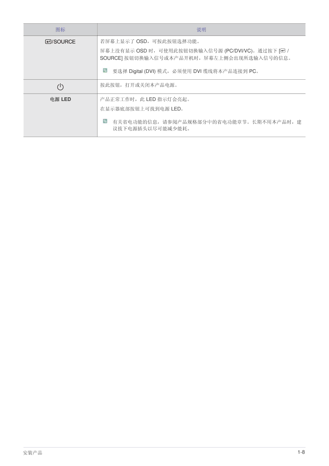 Samsung LF24VPNLBSEN manual 若屏幕上显示了 Osd，可按此按钮选择功能。 