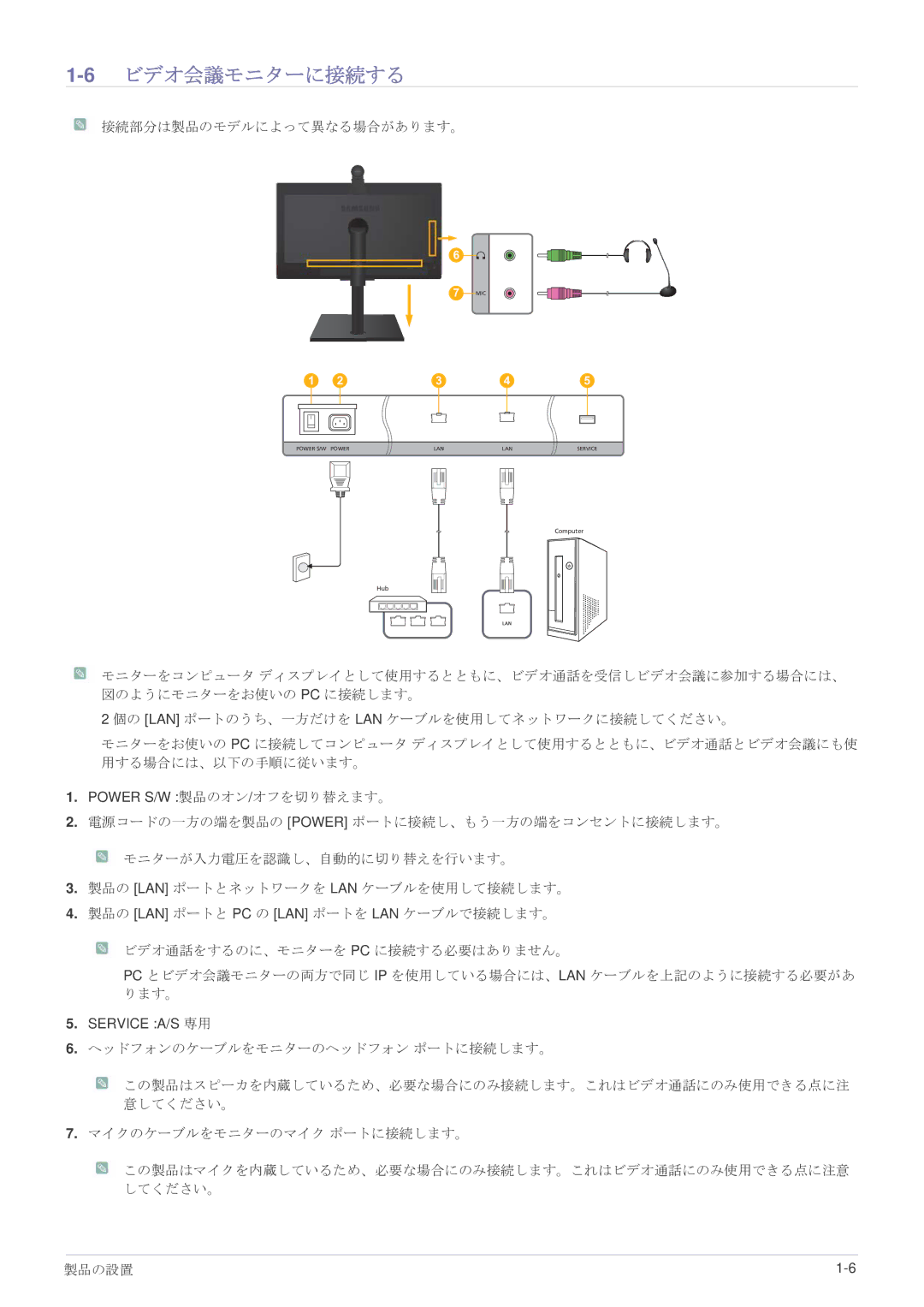 Samsung LF24VPNLB/XJ manual 6ビデオ会議モニターに接続する 