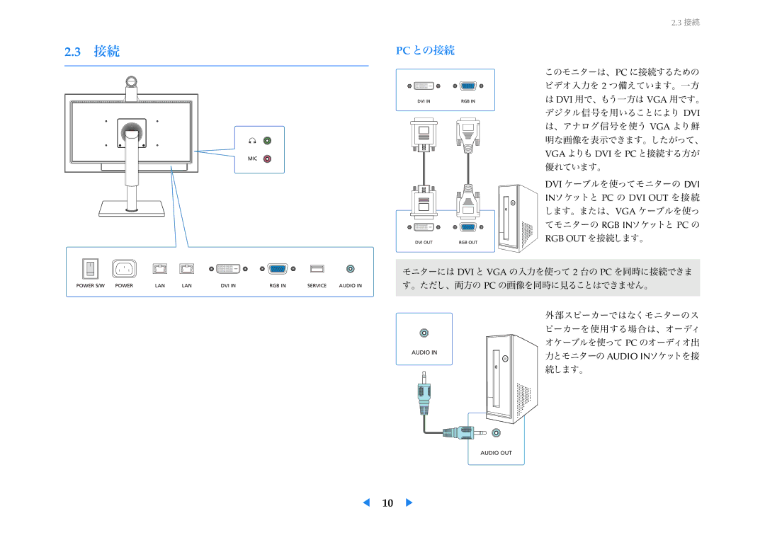 Samsung LF24VPNLB/XJ manual Pc との接続 