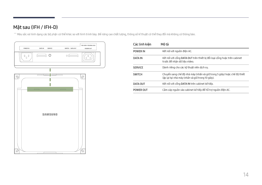 Samsung SBB-SNOWH3U/XV, LH015IFHTAS/XV, LH015IFHSAS/XV manual Mặt sau IFH / IFH-D, Data 