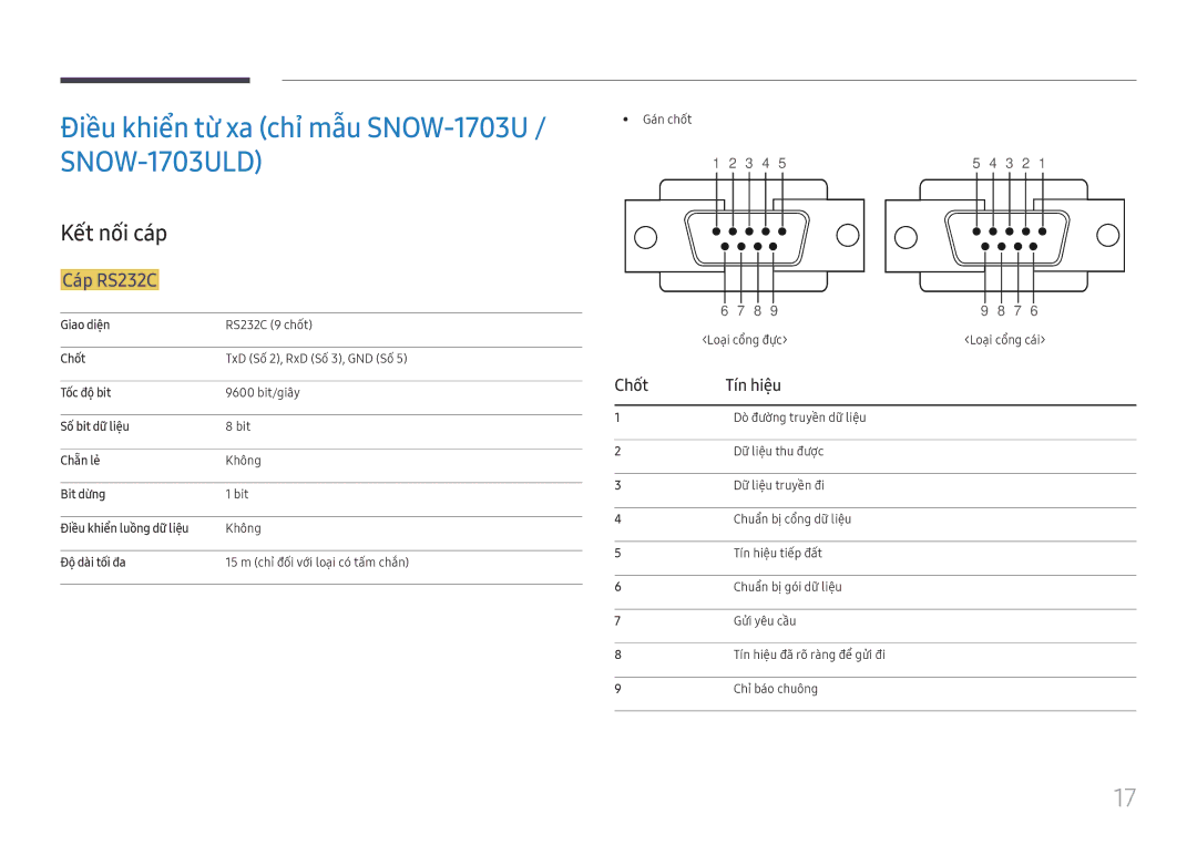 Samsung SBB-SNOWH3U/XV, LH015IFHTAS/XV manual Điề̀u khiển từ xa chỉ mẫu SNOW-1703U / SNOW-1703ULD, Kết nối cáp, Cap RS232C 