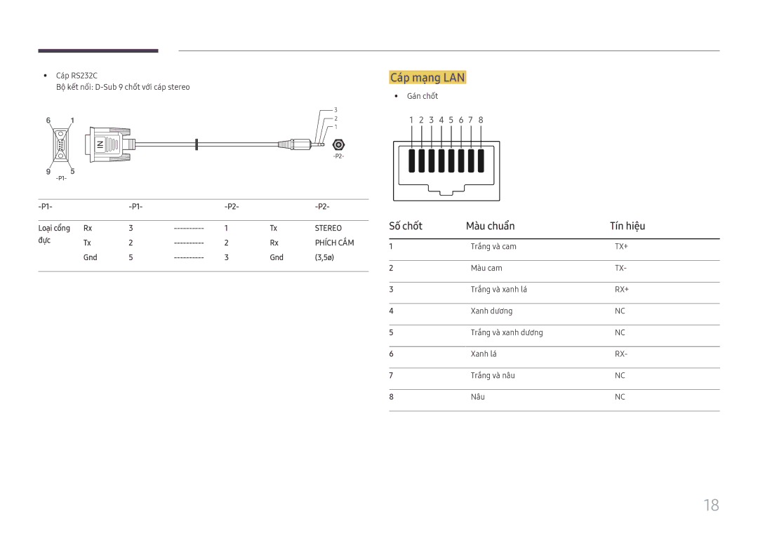 Samsung LH015IFHTAS/XV manual Cáp mạng LAN, Cáp RS232C Bộ̣ kế́t nố́i D-Sub 9 chốt với cáp stereo, Gnd, Trắng và cam 